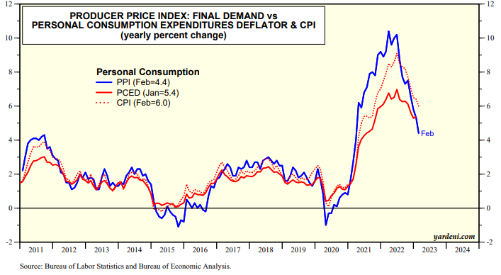 Duży spadek inflacji w USA - czy FED ogłosi pauzę w podwyżkach stóp?