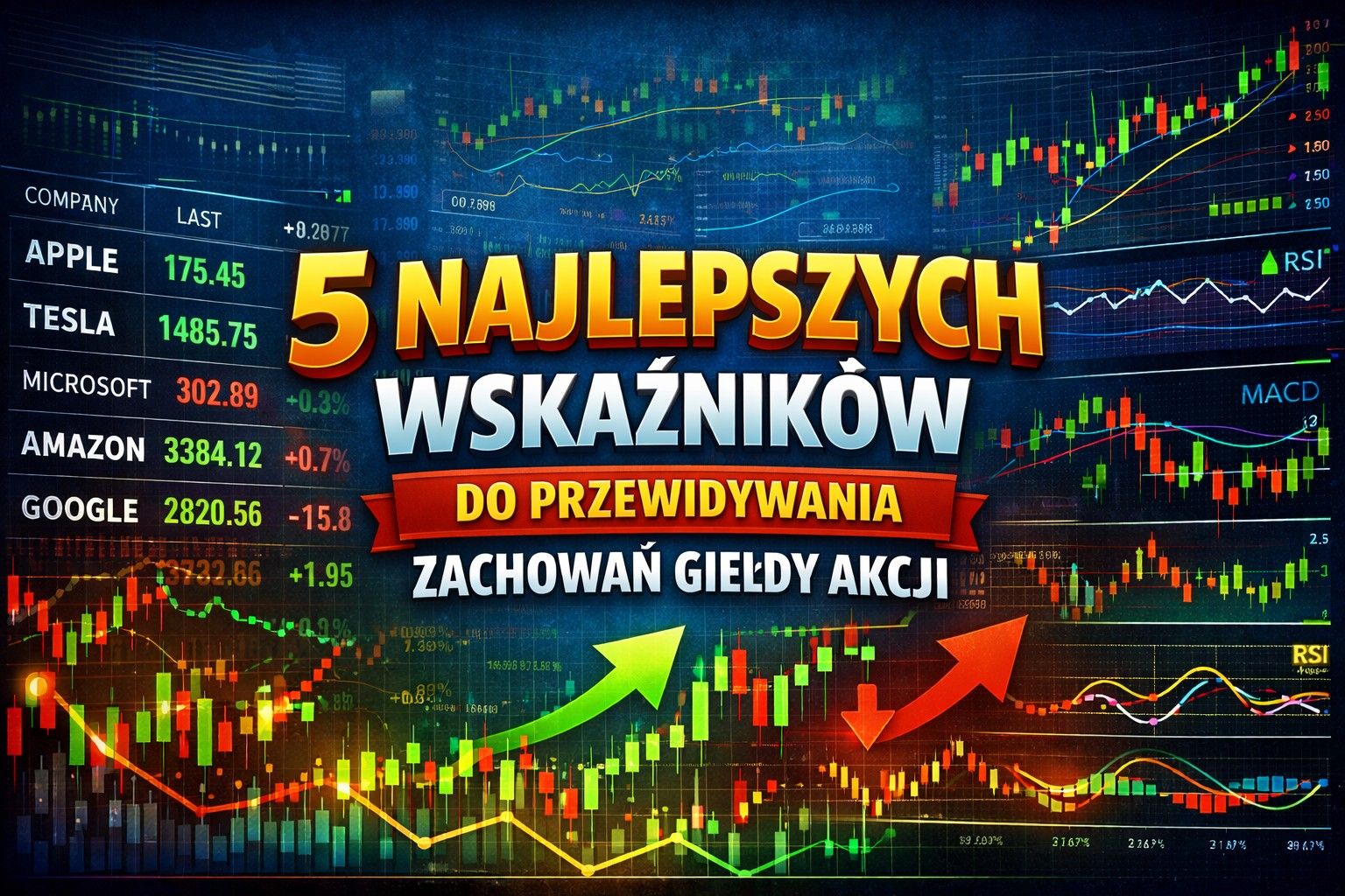 5 najlepszych wskaźników do przewidywania zachowania giełdy akcji