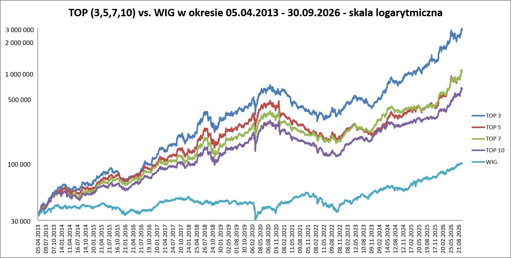 Najlepsze 15 spółek z polskiej giełdy według zespołu Longterm